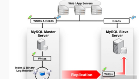 MySQL的半同步复制