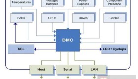 借助IPMITOOL解决服务器底层维护难题