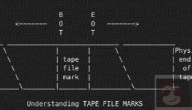 15 条实用 Linux/Unix 磁带管理命令