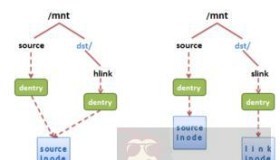 软链接和硬链接详解