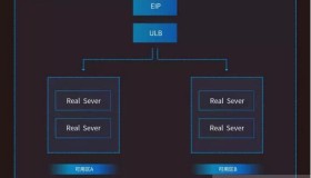 UCloud可用区的设计理念及功能图文详解