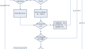 OpenResty(nginx扩展)实现防cc攻击