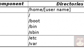 六条Linux系统备份优化的应用与技巧