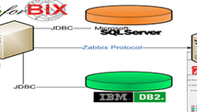 Zabbix-3.0.3使用自带模板监控MySQL