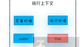 深入理解函数执行上下文 this示例详解