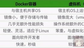 Docker 从入门到精通（一）基本操作