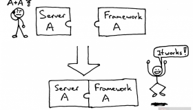 Web服务精讲–搭个 Web 服务器（二）
