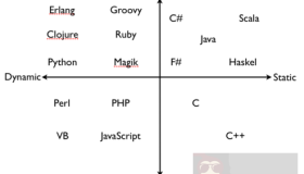 你可能需要这五种语言发布啦！