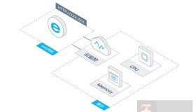 非阿里云主机使用阿里云主机监控，将Zabbix切换到阿里云监控