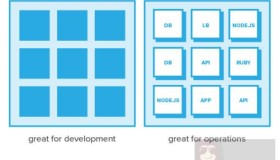 五原则之监控微服务
