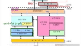 精准检测Linux内核漏洞介绍