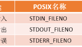 Linux中的文件描述符与打开文件之间的关系