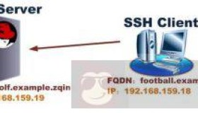 使用 SSHFS 挂载远程的 Linux 文件系统及目录