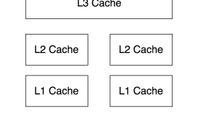 解析Java 内存模型—— JMM