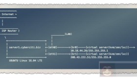 如何在 Ubuntu 上搭建网桥