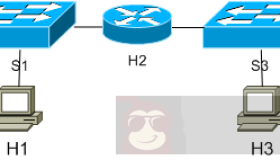 使用mininet构建一个简单的路由实验