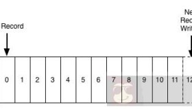 分布式系统的核心——日志