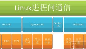 6种Linux进程间的通信方式