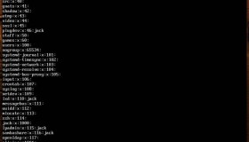 Linux 系统中通过用户组管理用户！