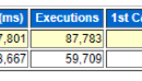 SQL Profile不起作用的原因是什么？