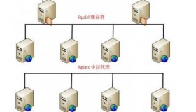 Web服务端性能提升方法