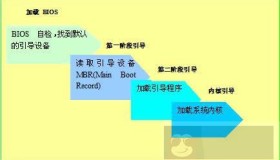 4 个最好的 Linux 引导程序