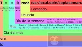 手把手教你crontab排障