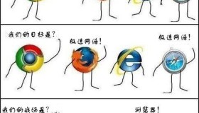 关于浏览器内核你不得不了解的事