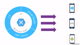 .NET Conf 2017后初尝Xamarin Forms 3.0@Linux