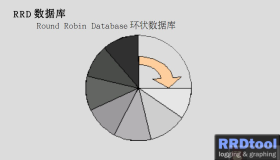 cacti安装与配置
