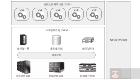 NFV到底是什么？