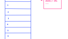 操作系统的内存管理你知道吗