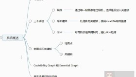ORB-SLAM2初学笔记
