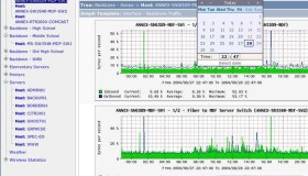 7个杀手级的开源监测工具