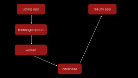 用 Docker 创建 serverless 应用