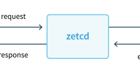 zetcd解决如何让应用解除对ZooKeeper的依赖