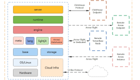 用Rust 实现的现代化实时开源数据仓库