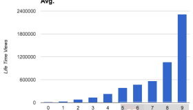 破解YouTube视频推荐算法实践
