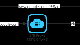 CentOS 7安装SNI Proxy对HTTPS站点进行反向代理