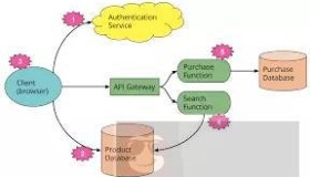 2017年会是Serverless爆发之年吗？