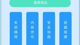中国移动容器定制化Linux操作系统的解析