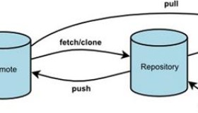 【技术快报】10.10–10.17