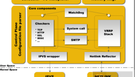 Keepalived+Nginx架构配置