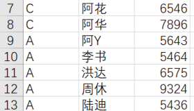 python pandas库读取excel/csv中指定行或列数据详解