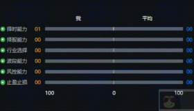 简单介绍Vue中使用js制作进度条式数据对比动画