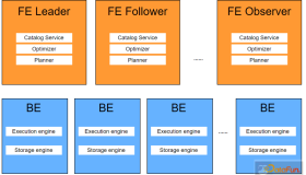 基于Apache Doris的湖仓分析