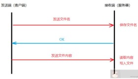 简单介绍Golang实现文件传输功能