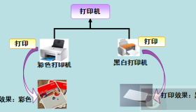了解下C# 多态性