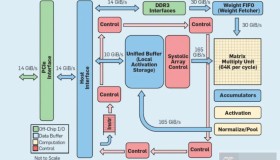 计算机体系结构的庖丁解牛