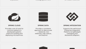 springboot与spring比较区别
